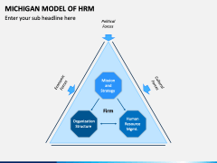 Michigan Model of HRM PPT Slide 5