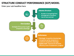 SCP Model PowerPoint and Google Slides Template - PPT Slides