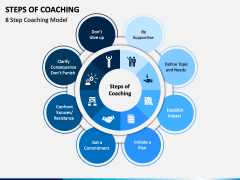 Steps of Coaching PowerPoint Template - PPT Slides