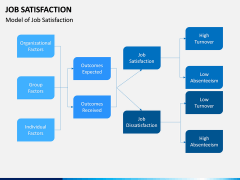 Job Satisfaction PPT Slide 9