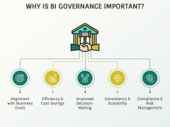 BI Governance PPT Slide 5