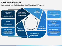 Care Management PPT Slide 3