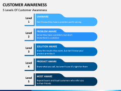 Customer Awareness PPT Slide 3