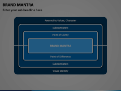 Brand Mantra Animated Presentation - SketchBubble