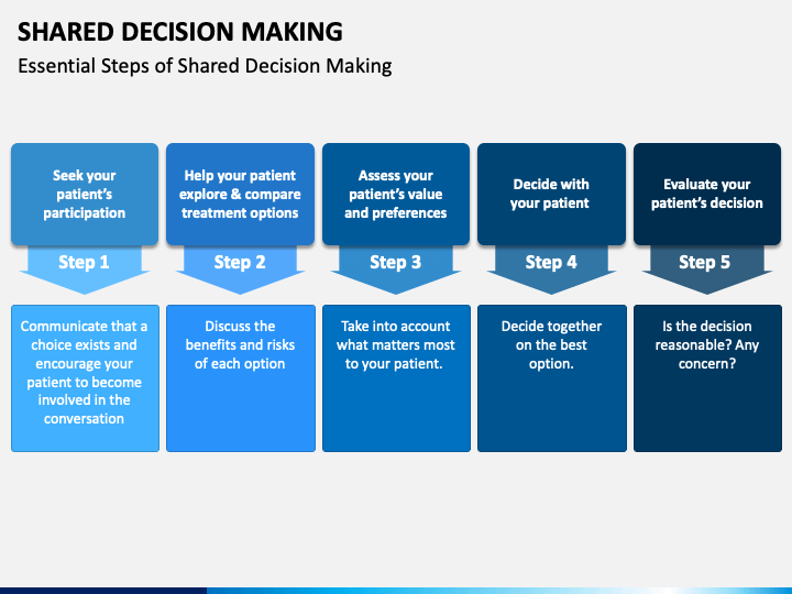 Shared Decision MakingShared Decision MakingAvailable For