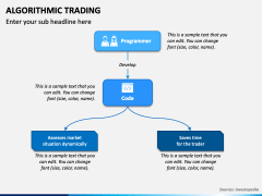 Algorithmic Trading PowerPoint Template - PPT Slides