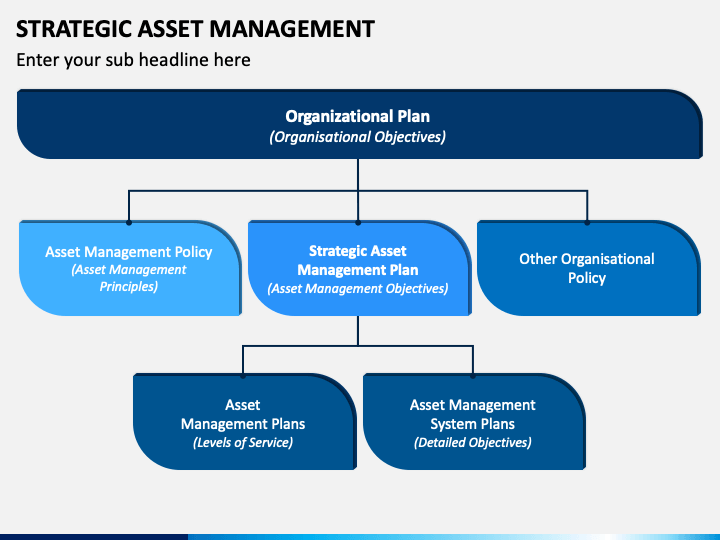 Strategic Asset Management PowerPoint and Google Slides Template - PPT ...