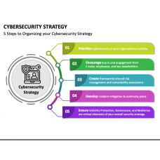 Cybersecurity Challenges PowerPoint Template and Google Slides Theme