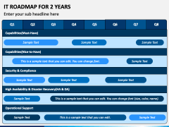 IT Roadmap For 2 Years PPT Slide 3
