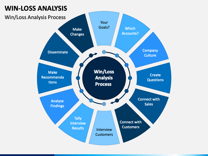 win-loss-analysis-powerpoint-template-ppt-slides