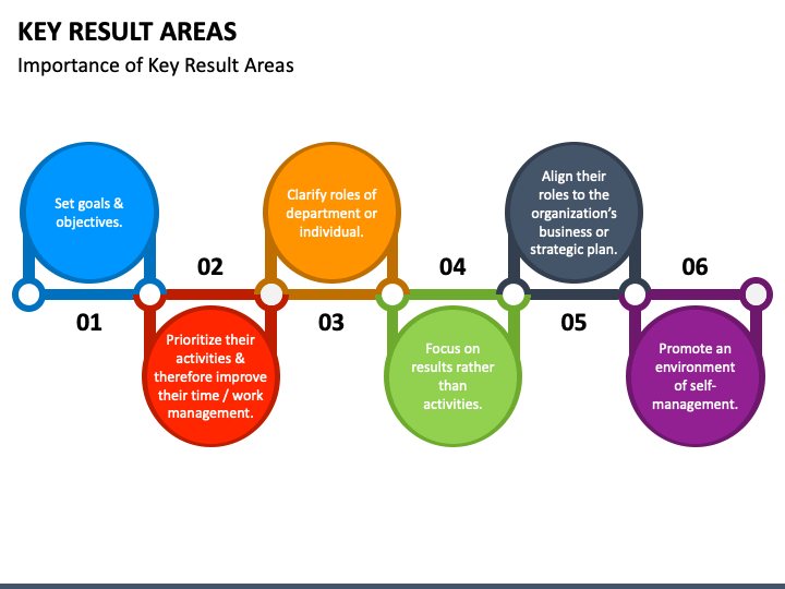 Key Result Areas PPT Slide 1