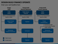 Design Build Finance Operate PowerPoint and Google Slides Template ...