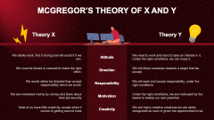 Mcgregor Theory of X And Y PPT Slide 2