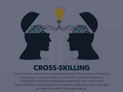 Cross-Skilling Animated Presentation - SketchBubble