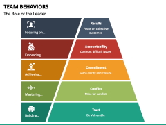 Team Behaviors PPT Slide 3