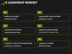 Leadership Mindset PPT Slide 3