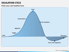 Escalation Cycle PPT Slide 2