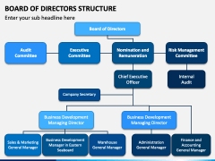 Board of Directors Structure PowerPoint Template - PPT Slides