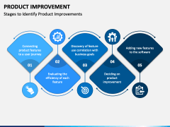 Product Improvement PowerPoint and Google Slides Template - PPT Slides