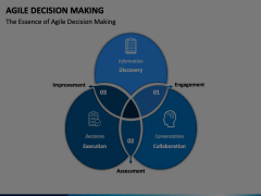 Agile Decision Making Animated Presentation - SketchBubble