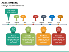 Agile Timeline PPT Slide 5