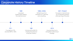 IBM Case Study PPT Slide 4