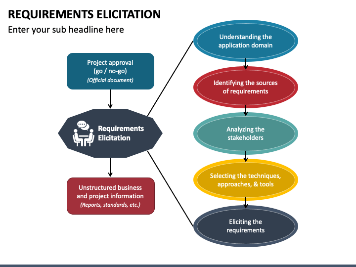 Requirements Elicitation PowerPoint Template - PPT Slides