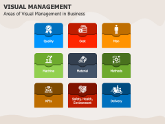 Visual Management PowerPoint and Google Slides Template - PPT Slides