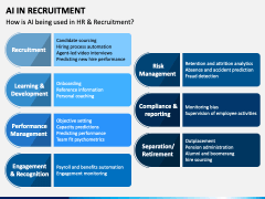 AI in Recruitment PowerPoint and Google Slides Template - PPT Slides