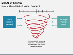 Spiral of Silence PPT Slide 2