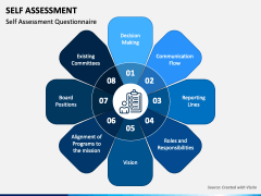 self presentation assessment center