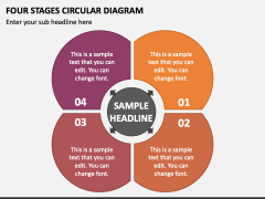 Four Stages Circular Diagram PPT Slide 1
