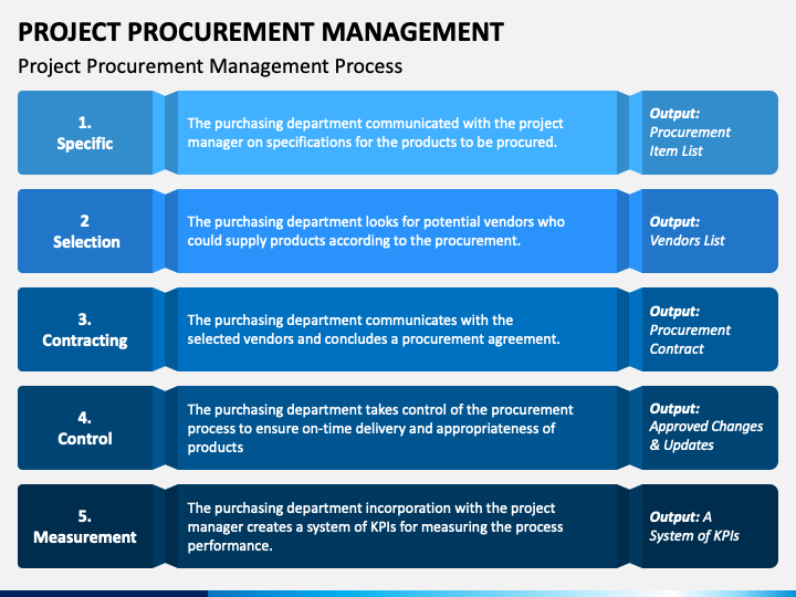 Project Procurement Management PowerPoint Template - PPT Slides