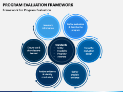Program Evaluation Framework PPT Slide 2