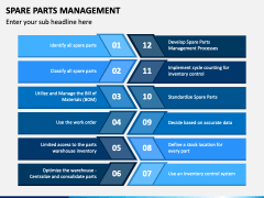 Spare Parts Management PowerPoint and Google Slides Template - PPT Slides
