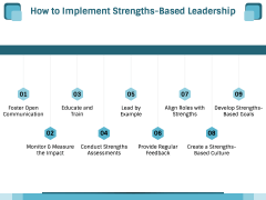 Strengths Based Leadership Theory PPT Slide 6