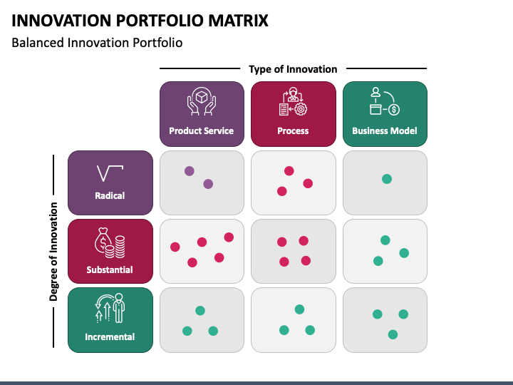 Innovation Portfolio Matrix PPT Slide 1