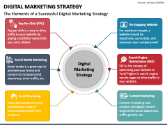 Digital Marketing Strategy PPT Slide 2