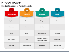 Physical Hazard PowerPoint Slide 4