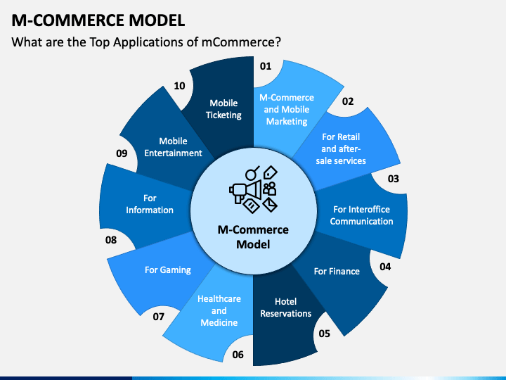 chamber of commerce business model