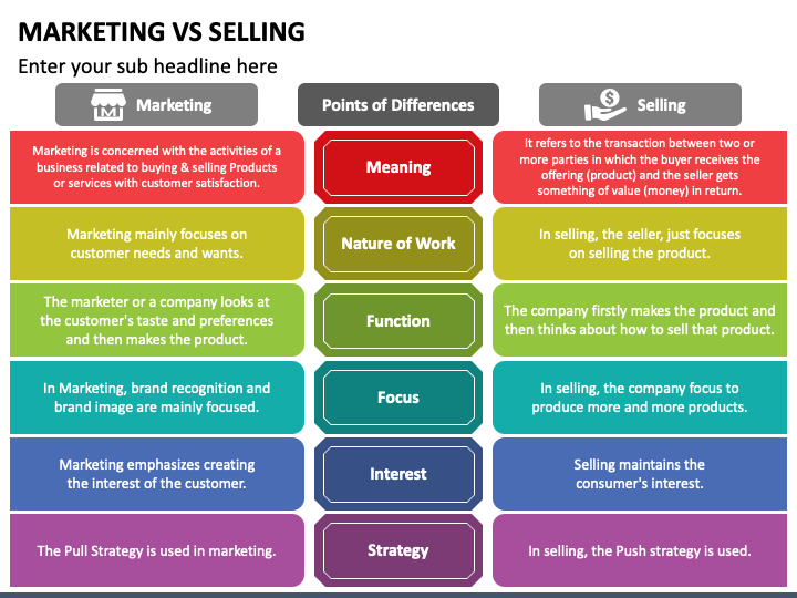 sales vs marketing presentation ppt