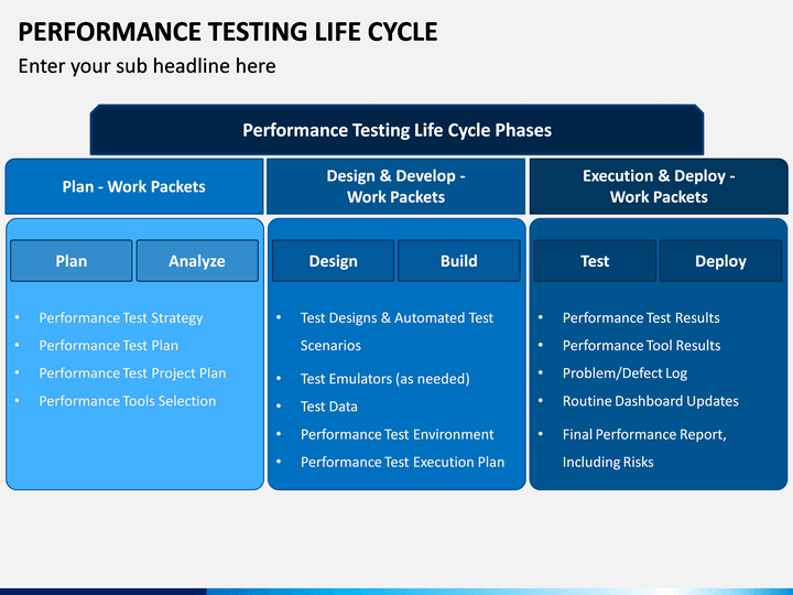 Performance Testing Life Cycle PowerPoint And Google Slides Template PPT Slides