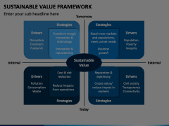 Sustainable Value Framework PowerPoint and Google Slides Template - PPT ...