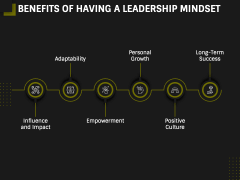 Leadership Mindset PPT Slide 7