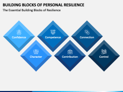 Building Blocks of Personal Resilience PPT Slide 1