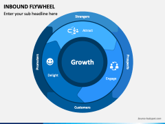 Inbound Flywheel PowerPoint Template - PPT Slides