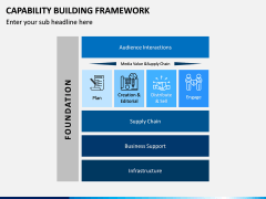 Capability Building PPT Slide 6