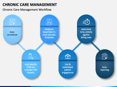 Chronic Care Management PPT Slide 2
