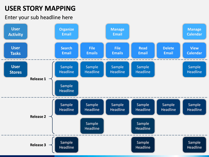User Story Mapping PowerPoint Template - PPT Slides | SketchBubble