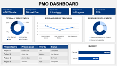 PMO Dashboard PPT Slide 1